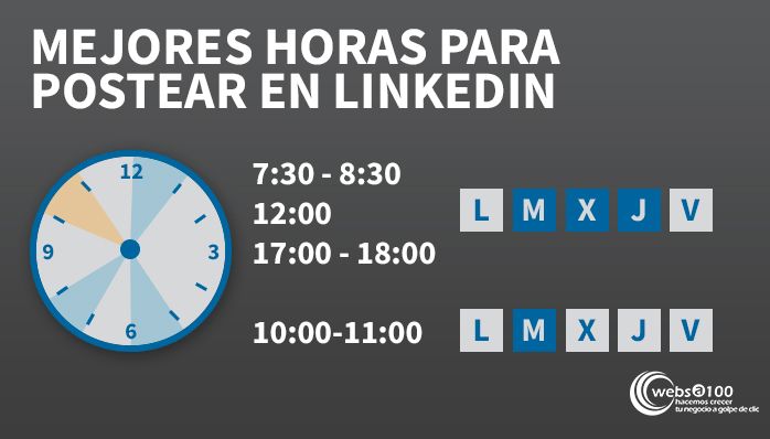 Las mejores horas para postear en LinkedIn - Infografía