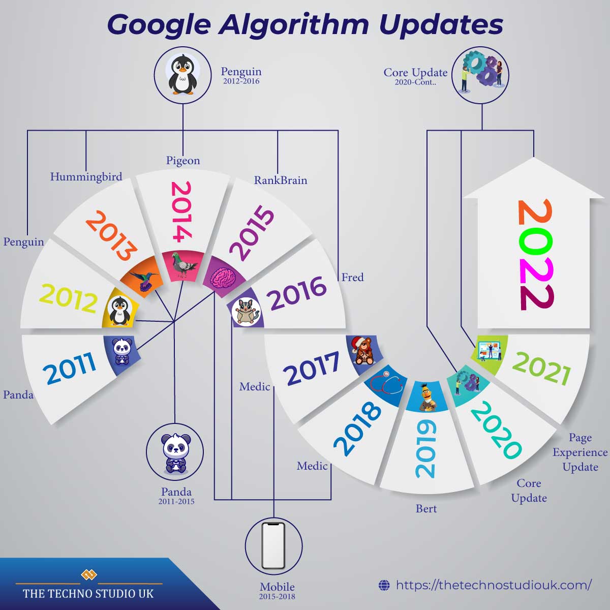 Google-Algorithmen